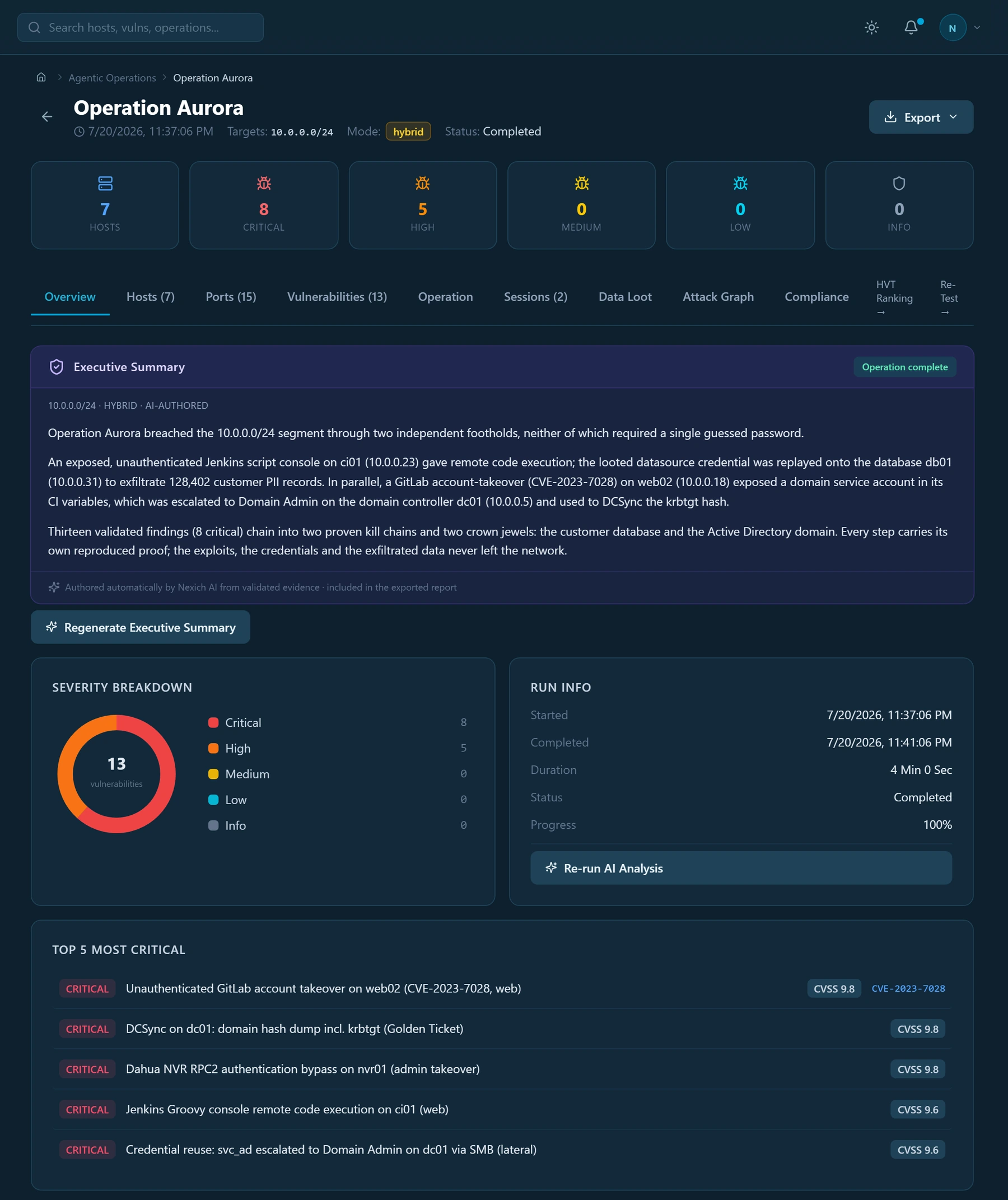 Nexich operation detail, Operation Aurora: severity breakdown, run info, and the top critical findings across the 10.0.0.0/24 segment.
