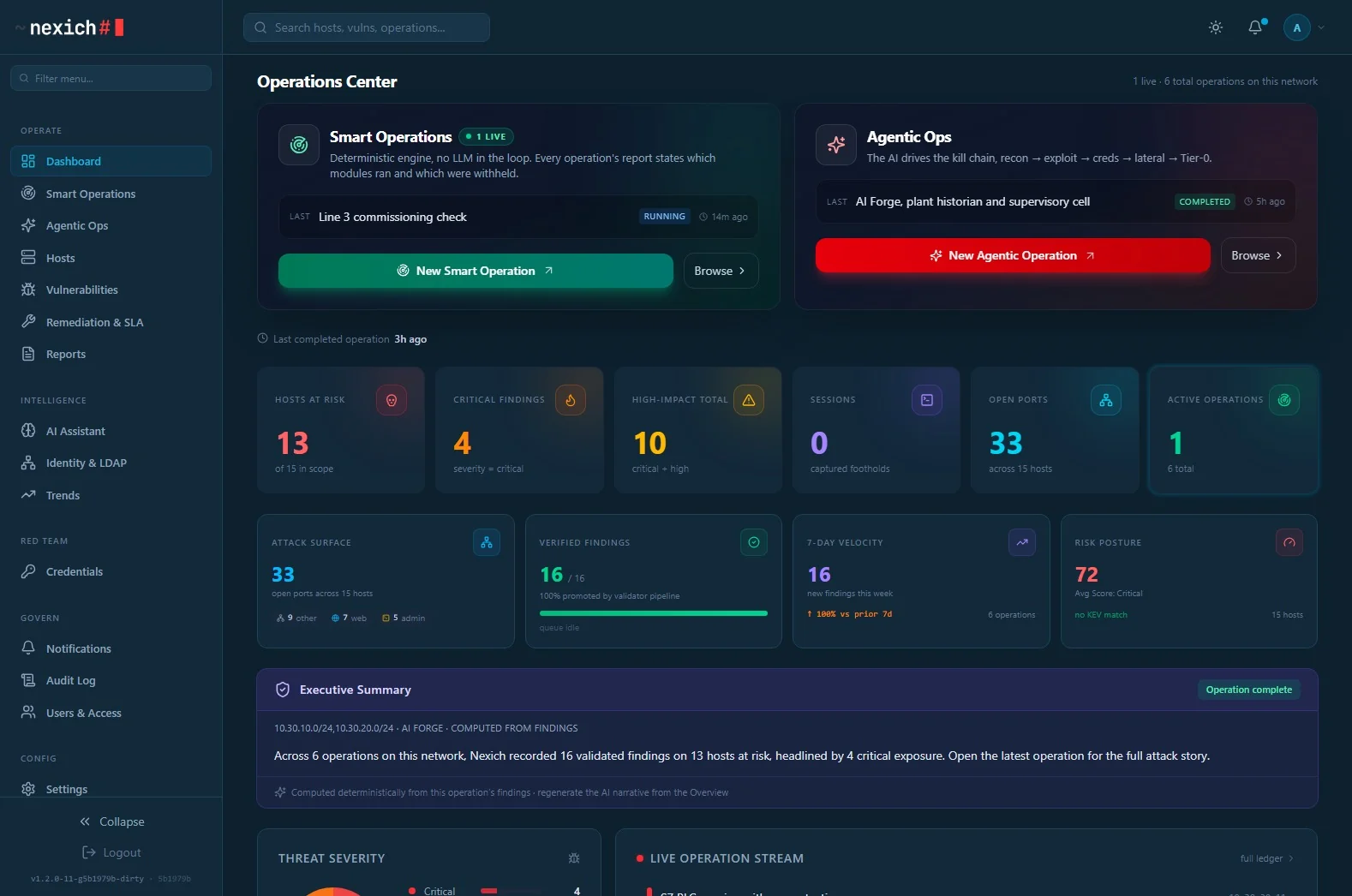 The Nexich operations centre during an industrial engagement: 13 hosts at risk across a plant network, 4 critical findings, and a live read-only ICS audit.